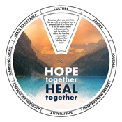 Suicide Awareness Edu-Wheel - Native